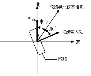 Novel gyro north seeker and north seeking method