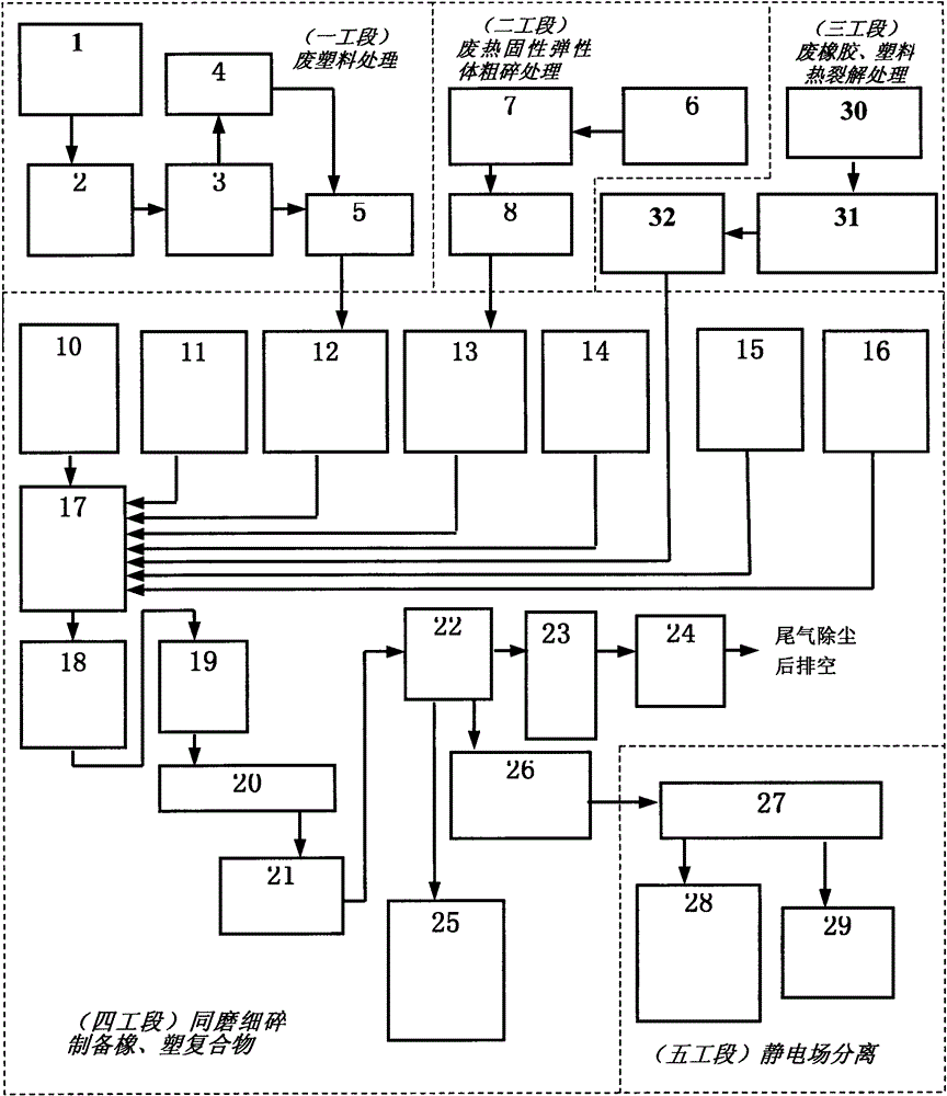 Combination equipment suitable for preparing polymer composites by milling method