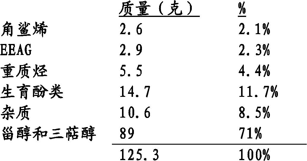 Process for the extraction of squalene, sterols and vitamin e contained in condensates of physical refining and/or in distillates of deodorization of plant oils