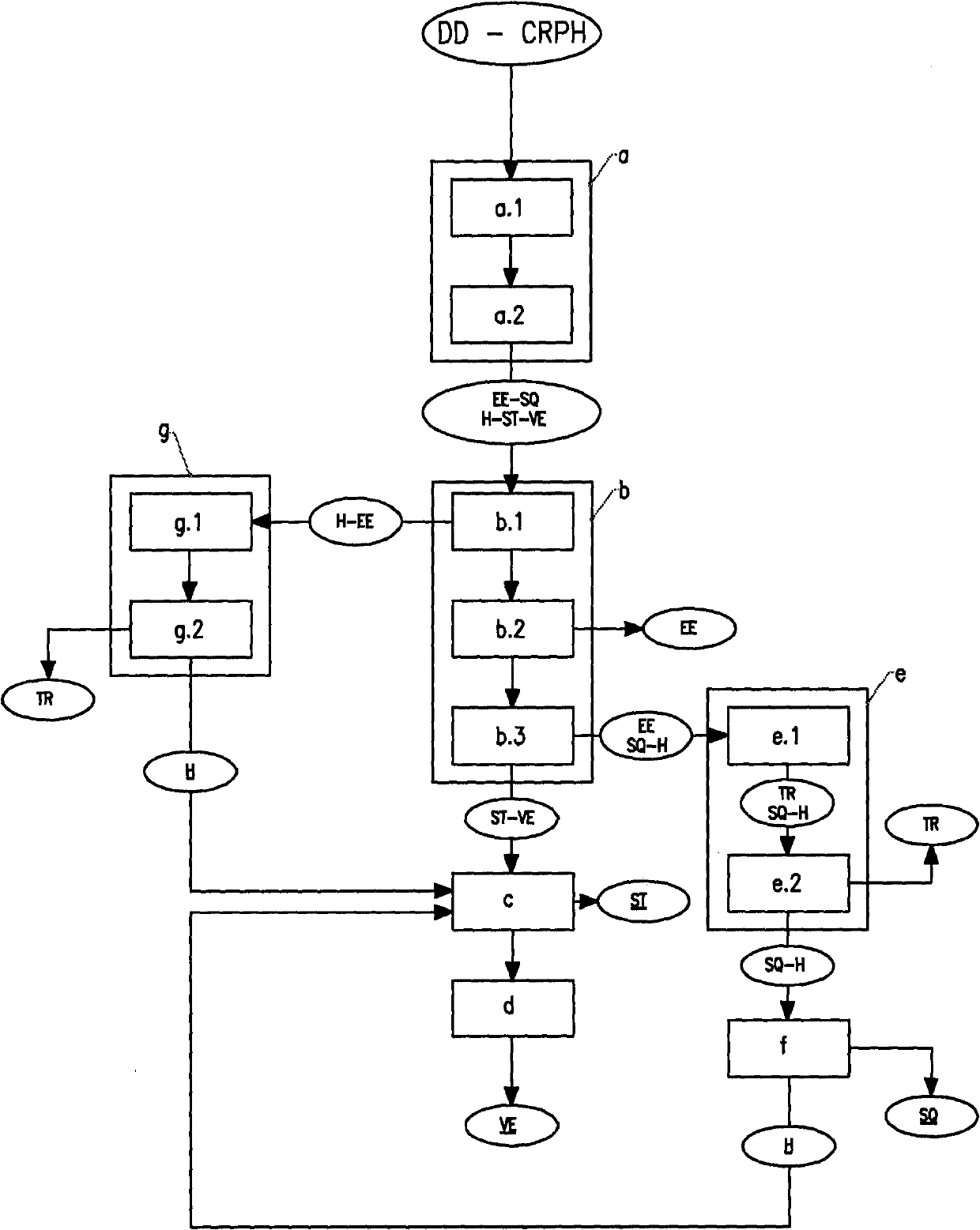 Process for the extraction of squalene, sterols and vitamin e contained in condensates of physical refining and/or in distillates of deodorization of plant oils