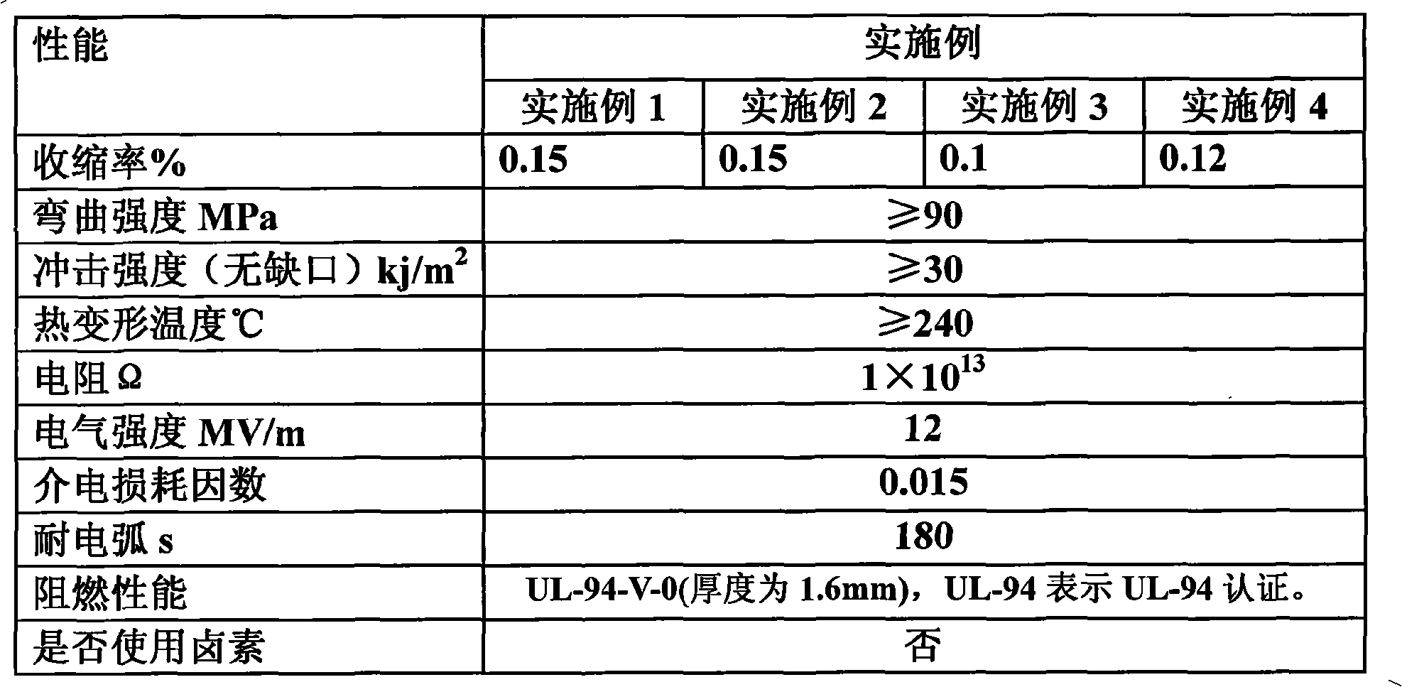 Halogen-free flame-proof unsaturated polyester molding compound