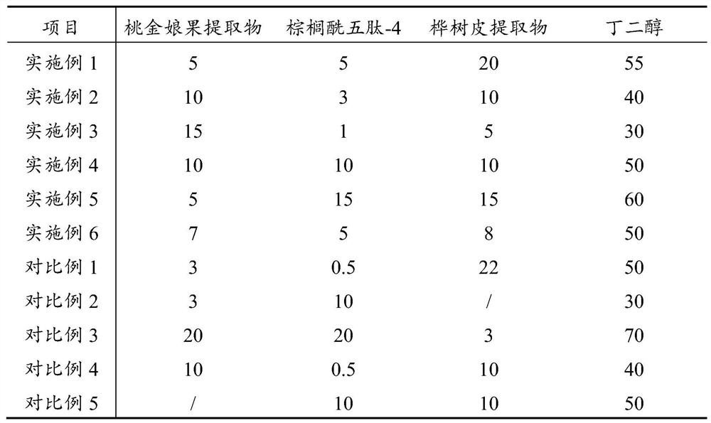 Polypeptide acne-removing composition as well as preparation method and application thereof