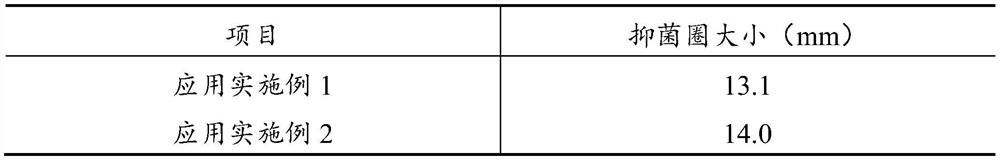 Polypeptide acne-removing composition as well as preparation method and application thereof