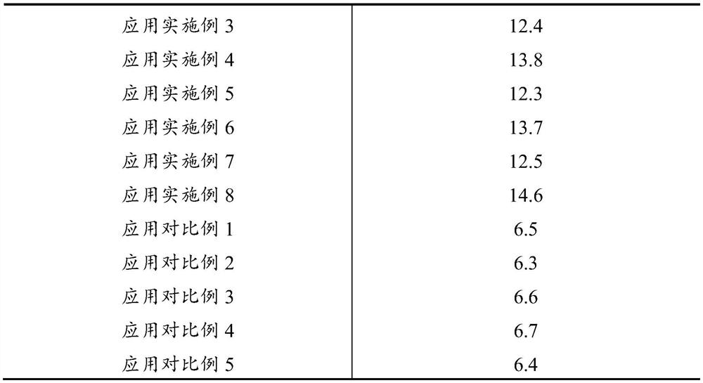 Polypeptide acne-removing composition as well as preparation method and application thereof