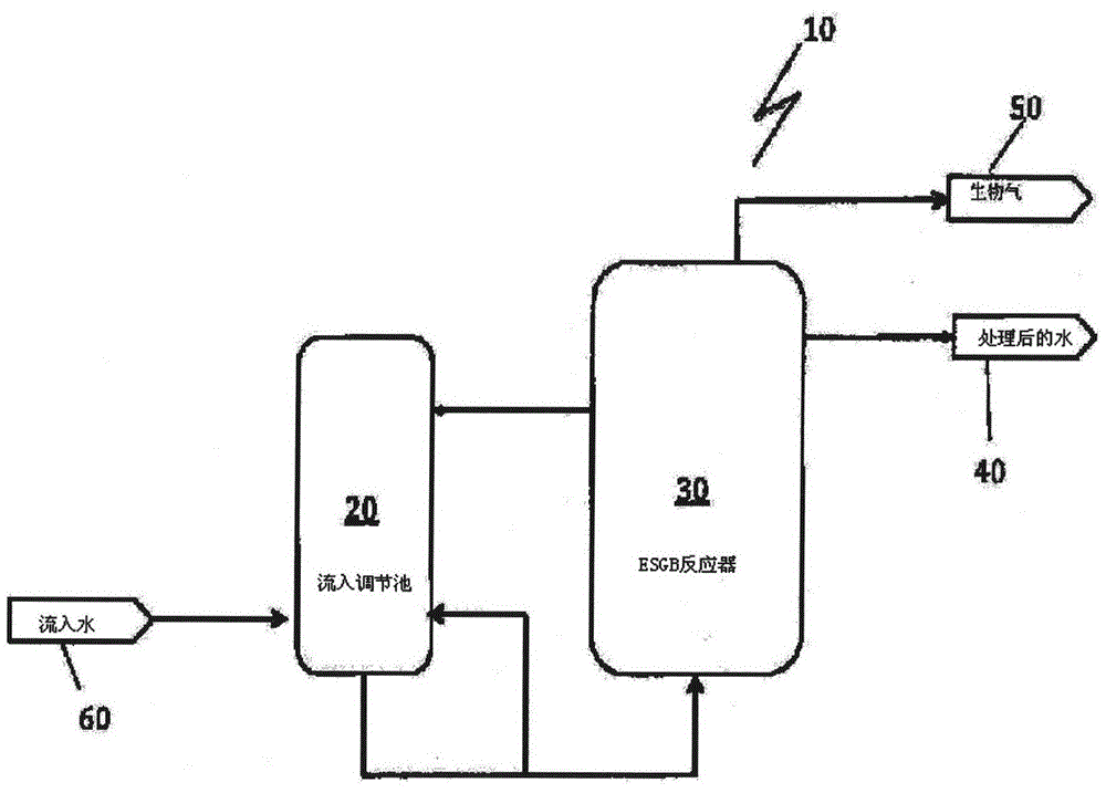 System and method for predicting parameter of wastewater treatment process