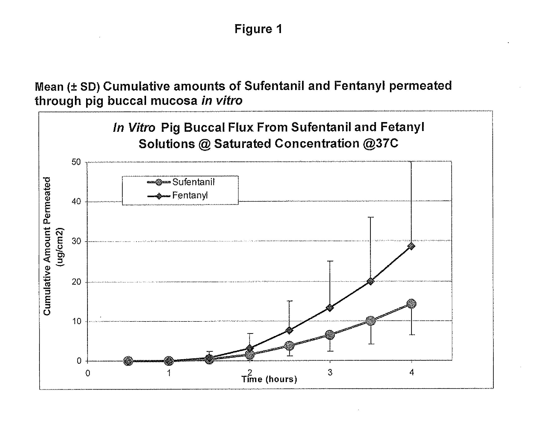 Transoral dosage forms comprising sufentanil and naloxone