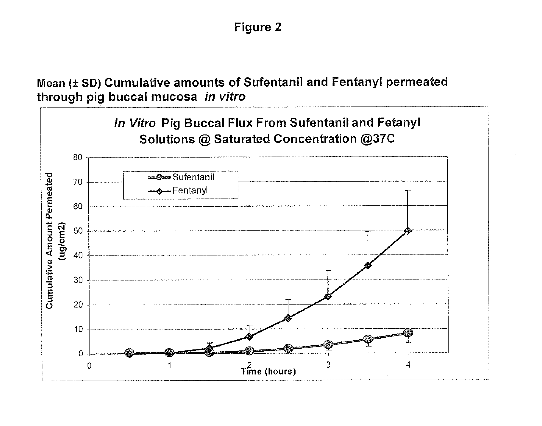 Transoral dosage forms comprising sufentanil and naloxone