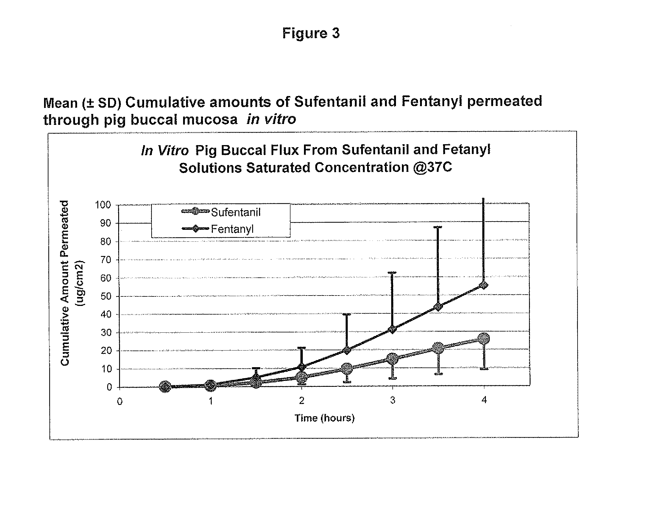 Transoral dosage forms comprising sufentanil and naloxone