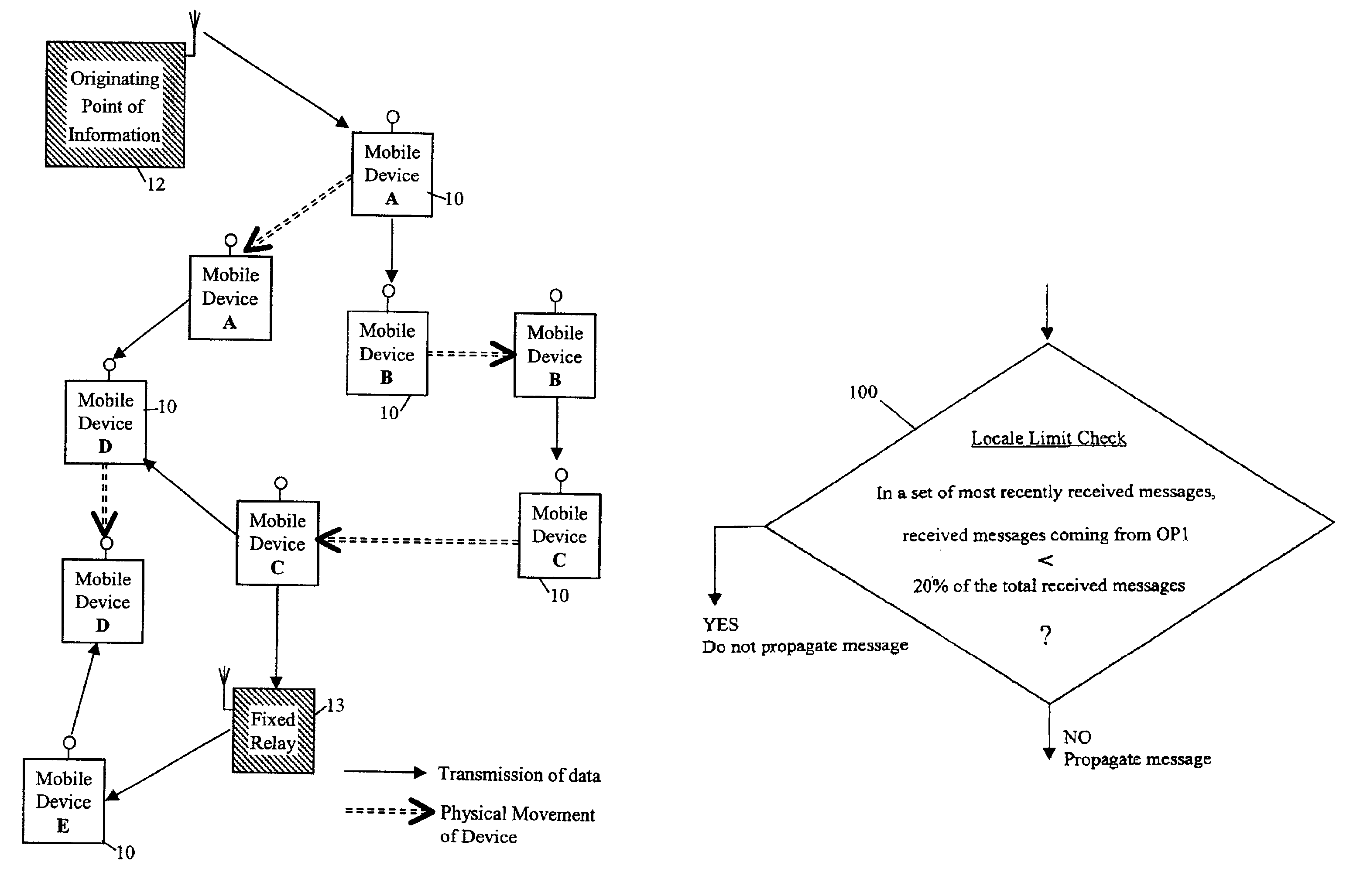 Limiting message diffusion between mobile devices