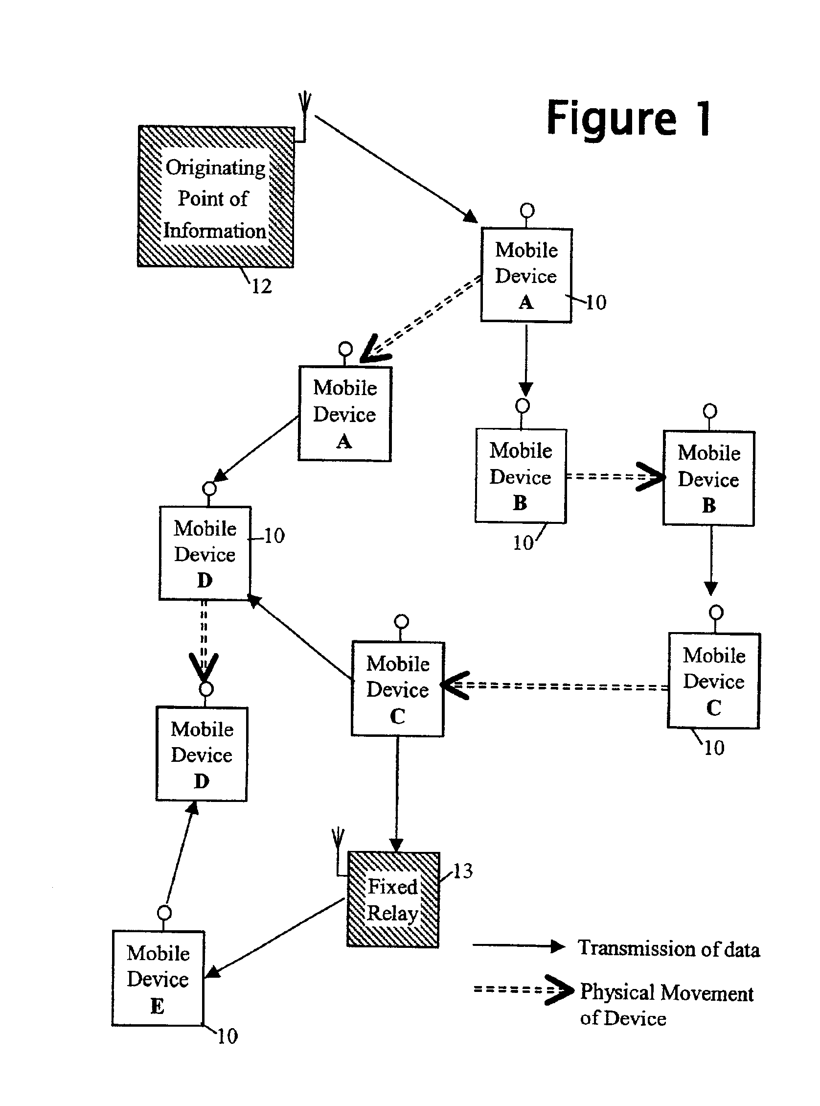 Limiting message diffusion between mobile devices