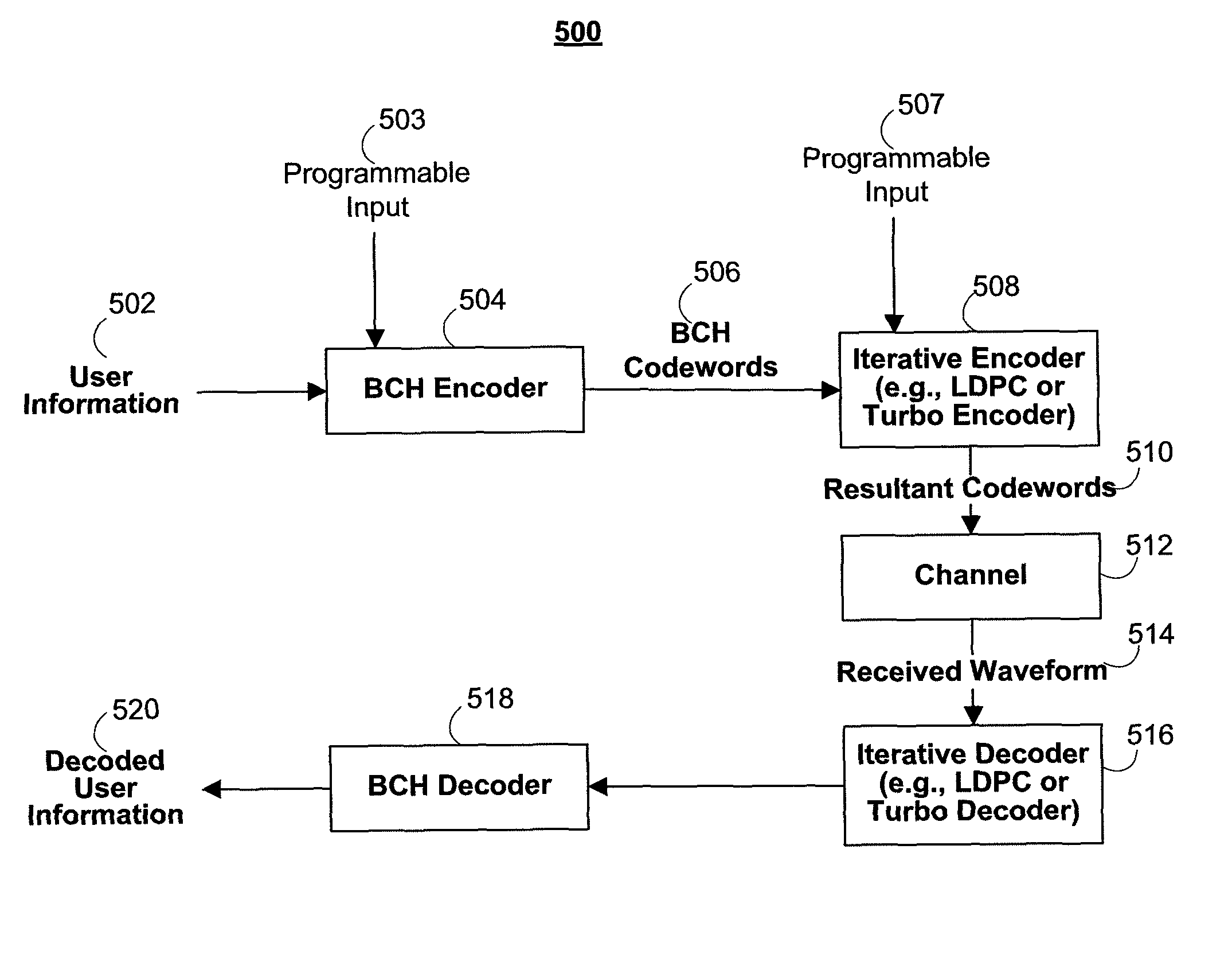 Concatenated codes for holographic storage