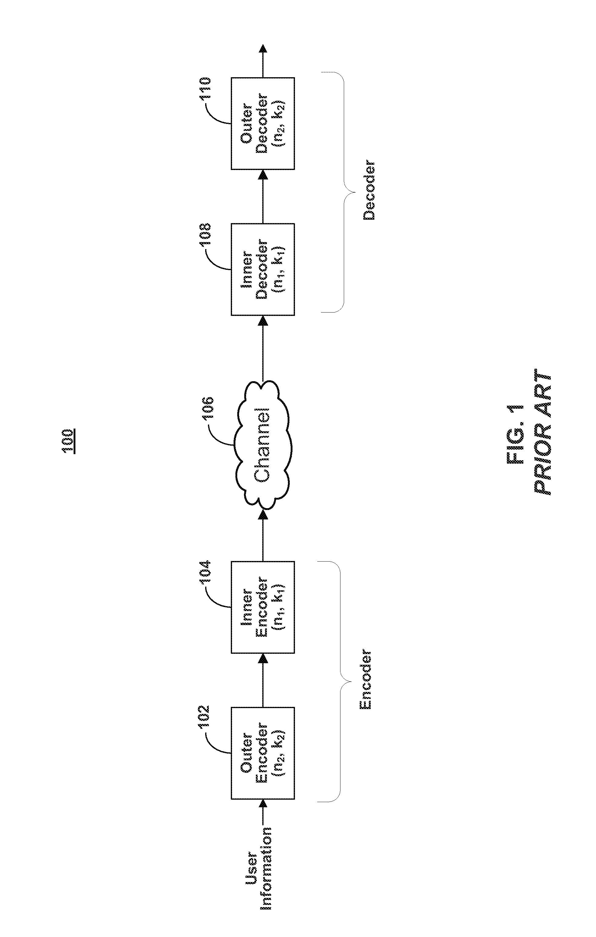 Concatenated codes for holographic storage