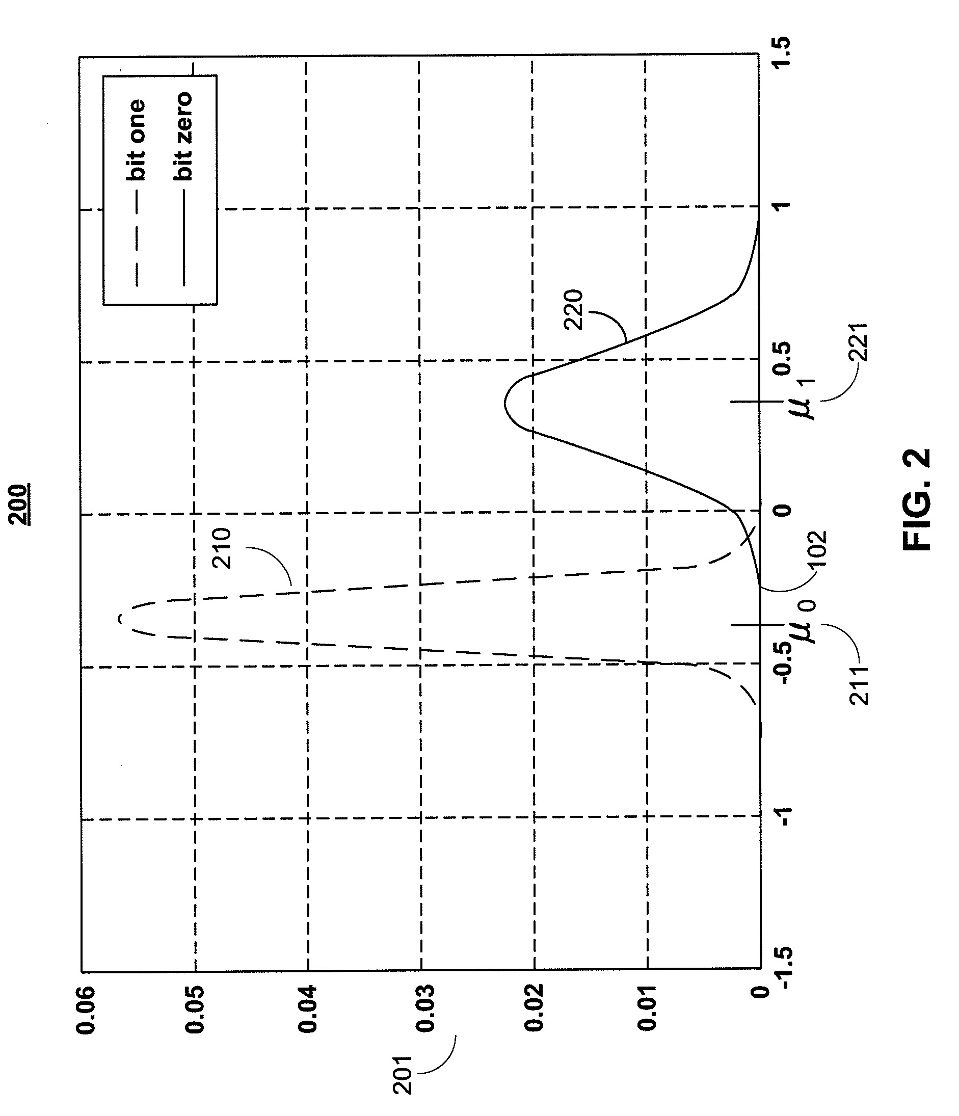 Concatenated codes for holographic storage