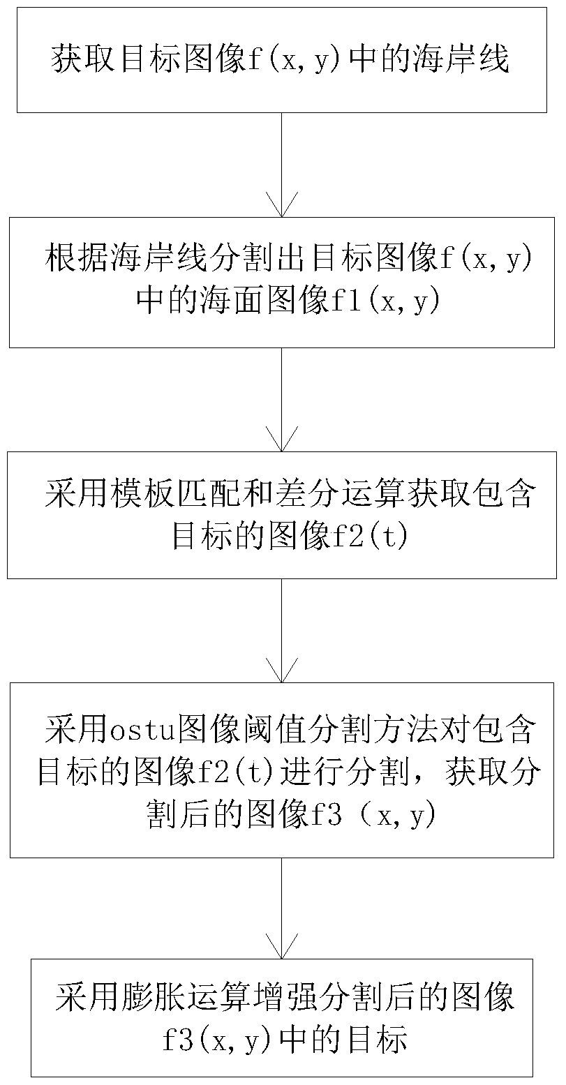 Sea Surface Small Target Detection Method Based on Airborne Infrared Camera Aerial Images