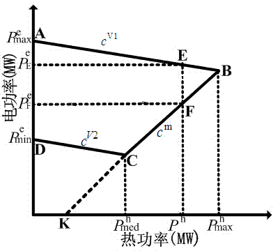 Optimization method of day-ahead unit commitment of thermal power system of thermal power plant capable of operating under multiple states