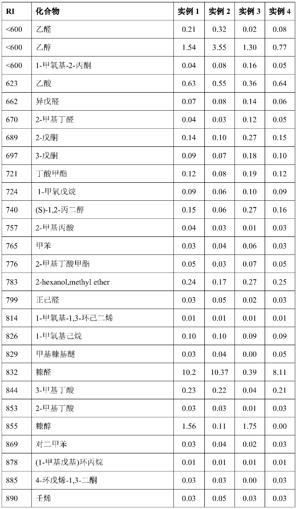 Tea essence, and preparation method and application thereof