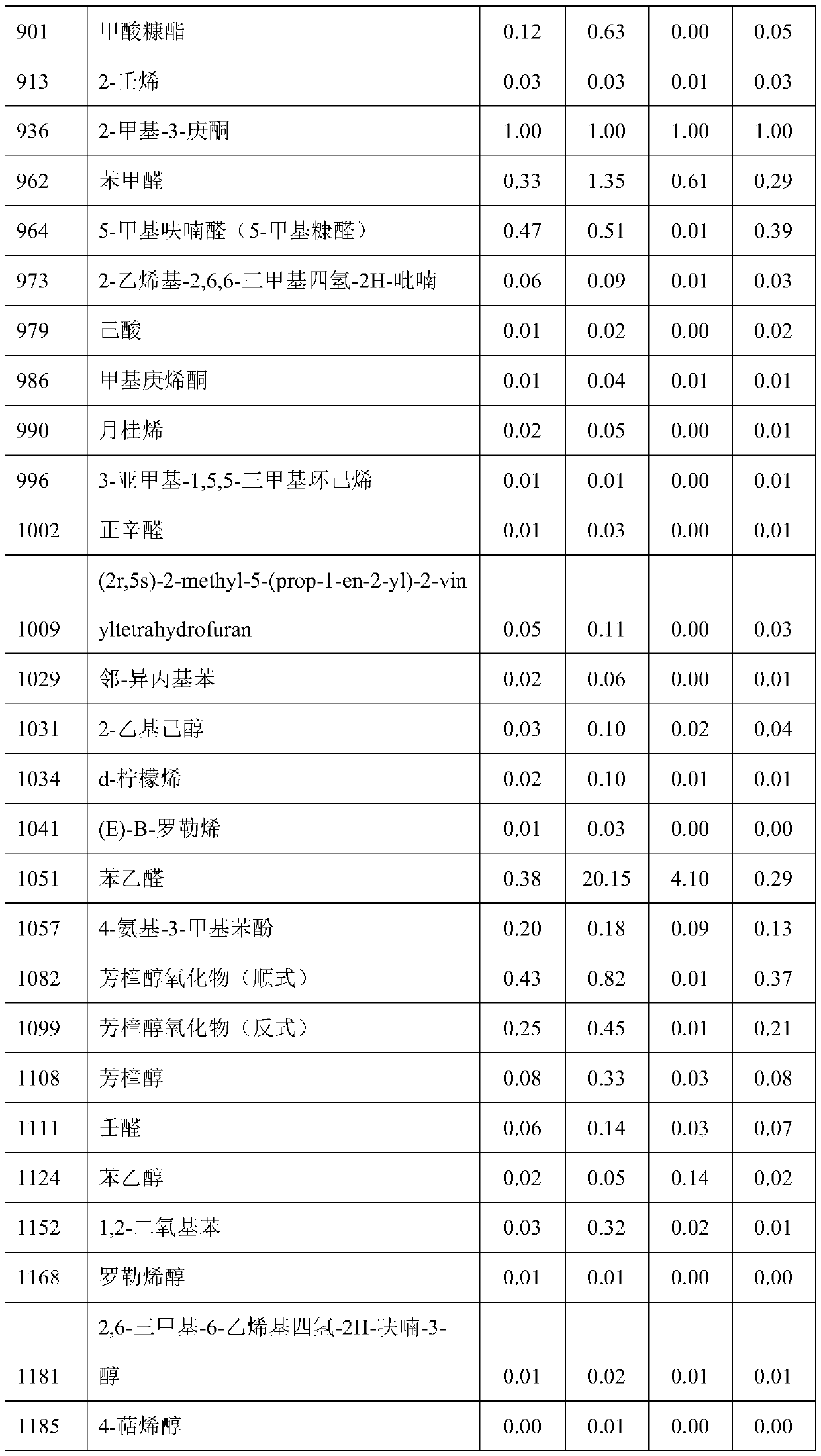 Tea essence, and preparation method and application thereof