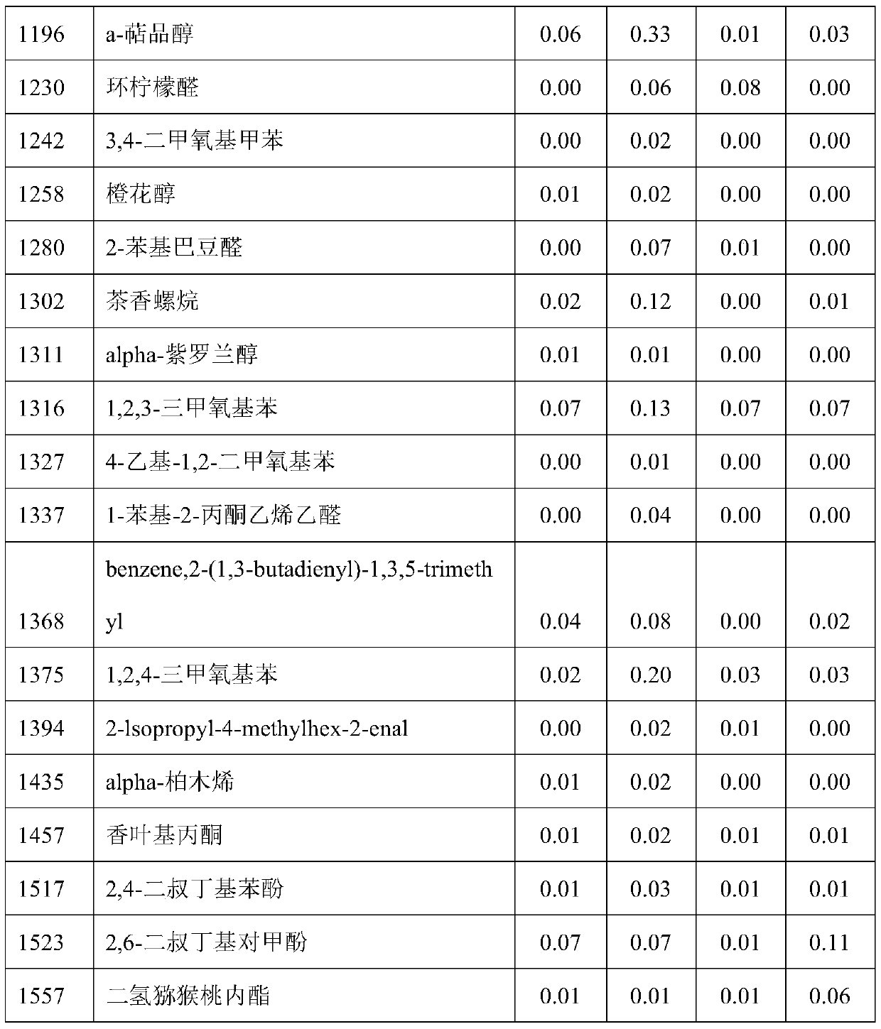 Tea essence, and preparation method and application thereof