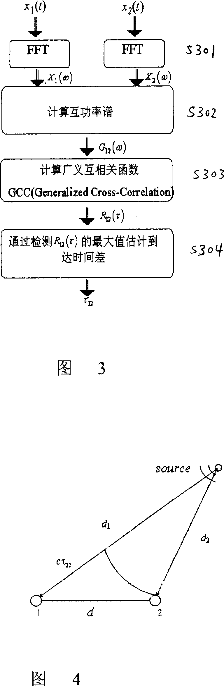 Method and device for localization of sound source by microphone