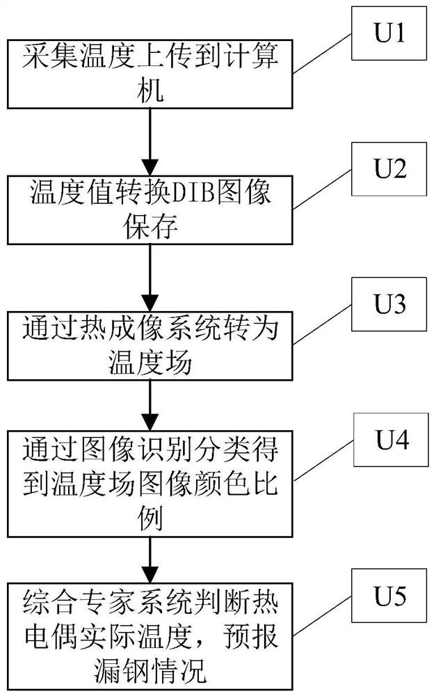 A Mold Breakout Prediction Method Based on Hybrid Model Judgment