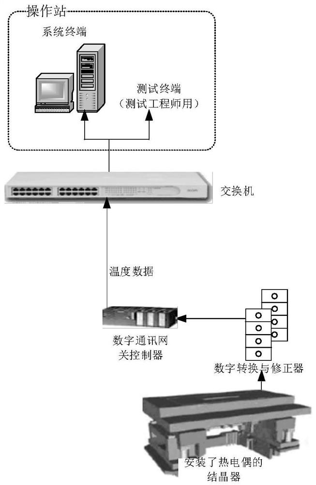 A Mold Breakout Prediction Method Based on Hybrid Model Judgment