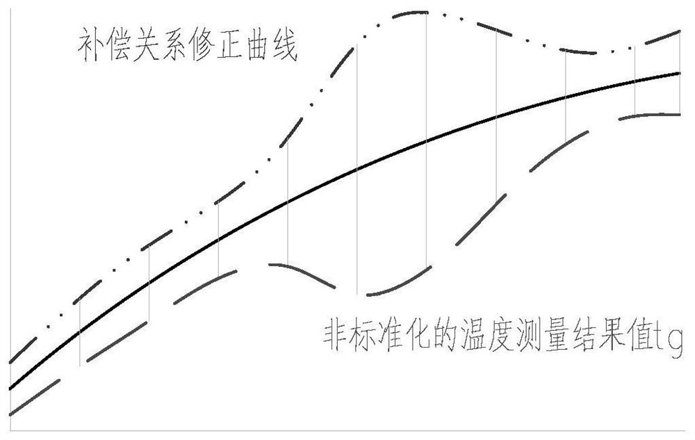 A Mold Breakout Prediction Method Based on Hybrid Model Judgment