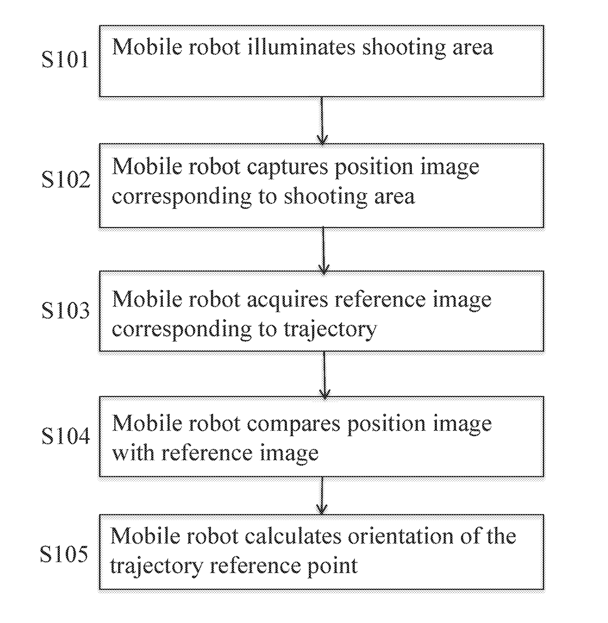 System for determining position of a robot