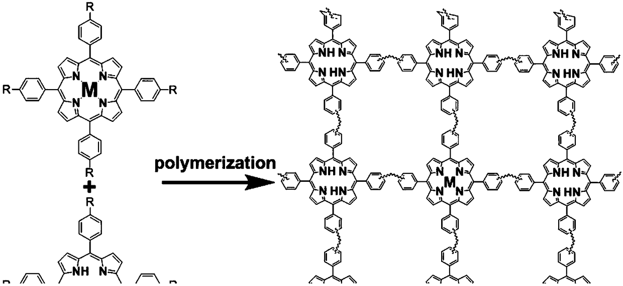 Preparation method of nitrogen-doped porous carbon-supported metal monoatomic material