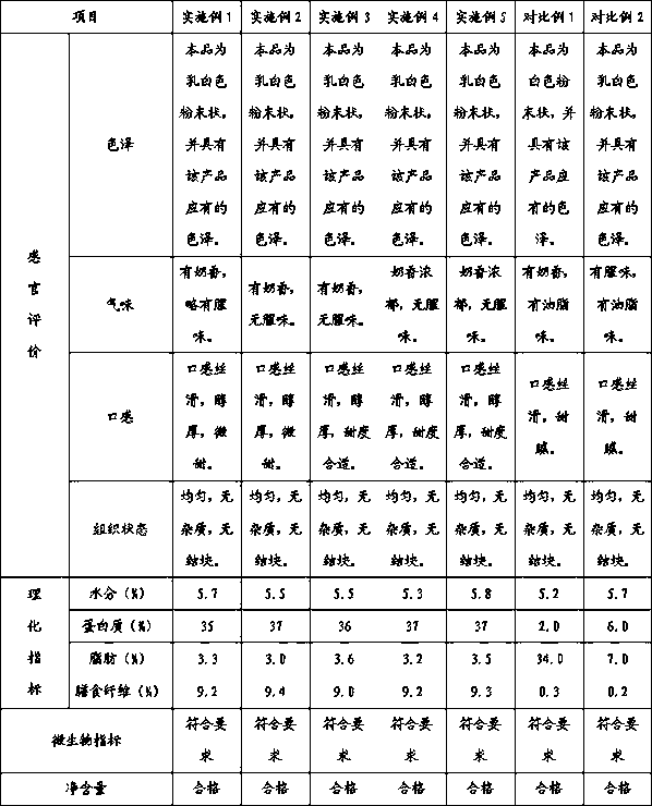 Collagen peptide chaperone type solid beverage and preparation method thereof