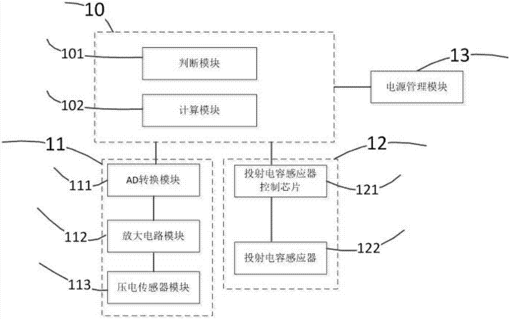 Piezoelectric-type three-dimensional touch input module and driving method thereof