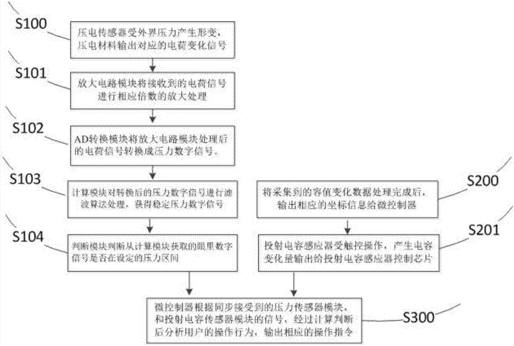 Piezoelectric-type three-dimensional touch input module and driving method thereof