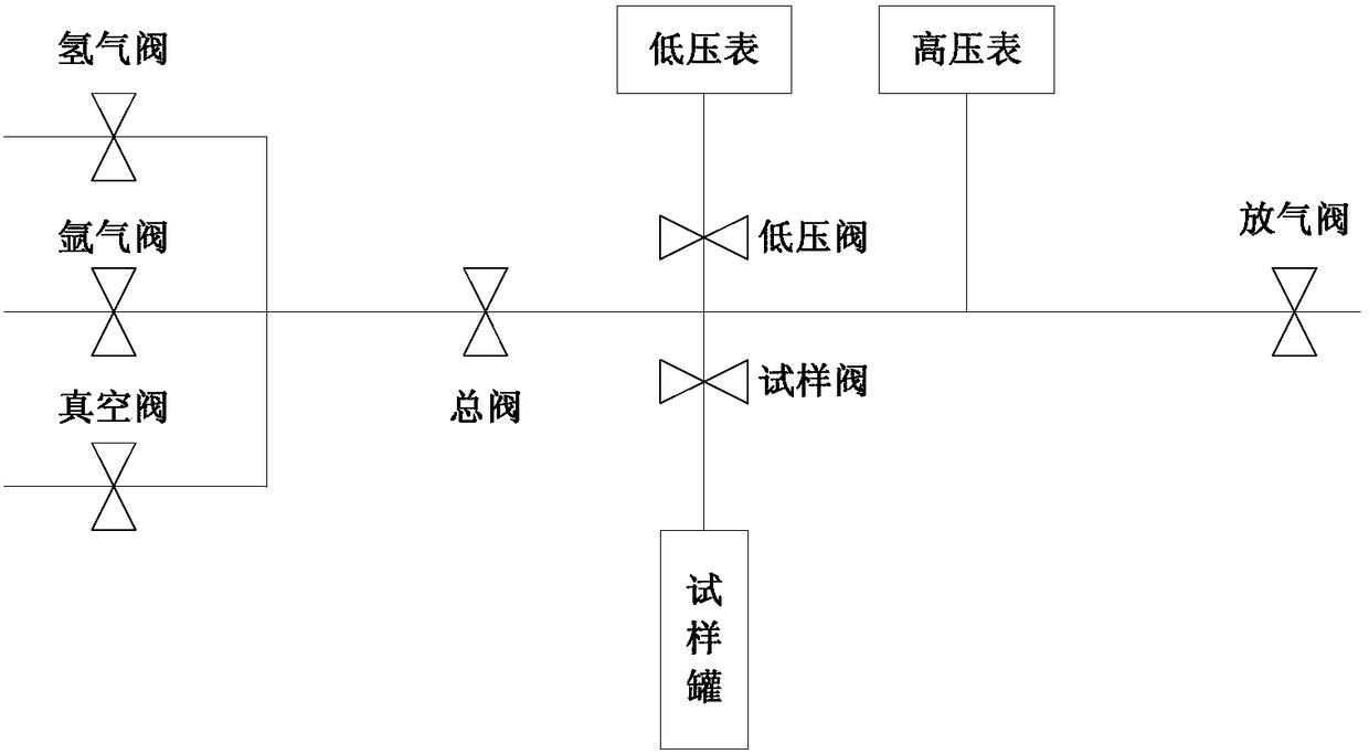 Method, device and system for testing performance curve of hydrogen storage alloy