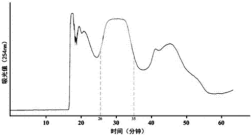 Method of preparing high-purity chlorogenic acid from burdock roots