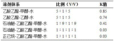 Method of preparing high-purity chlorogenic acid from burdock roots