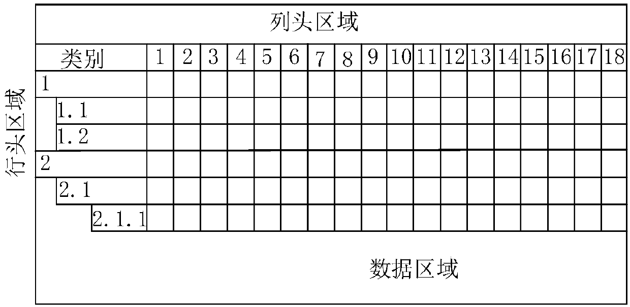 Method and system for realizing sorting of tree-shaped hierarchical structure report data