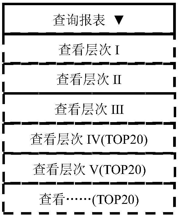 Method and system for realizing sorting of tree-shaped hierarchical structure report data