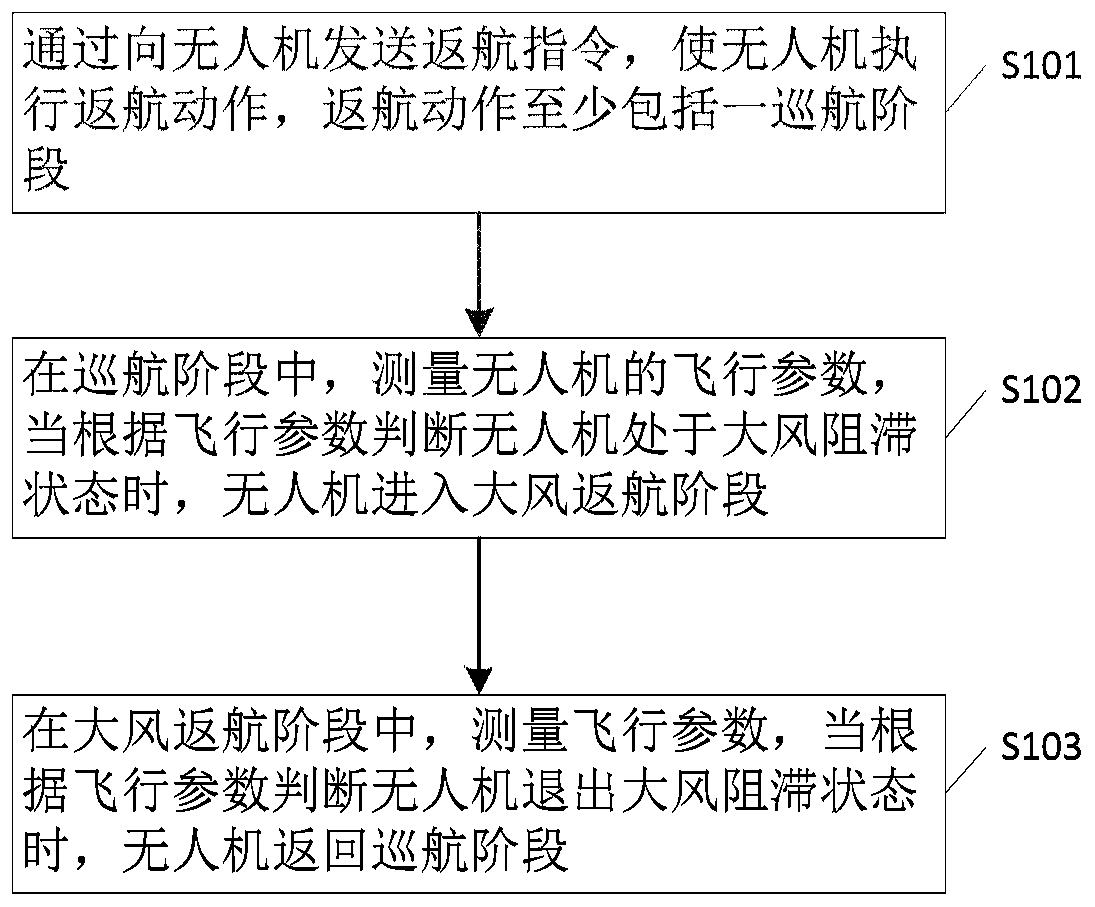 Unmanned aerial vehicle and control method of unmanned aerial vehicle