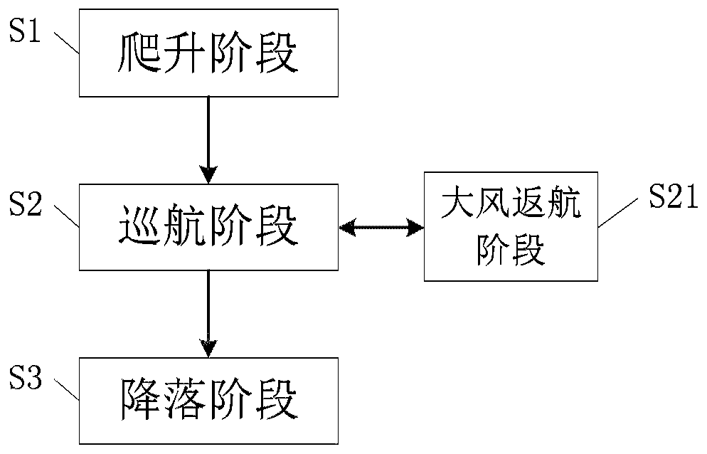 Unmanned aerial vehicle and control method of unmanned aerial vehicle