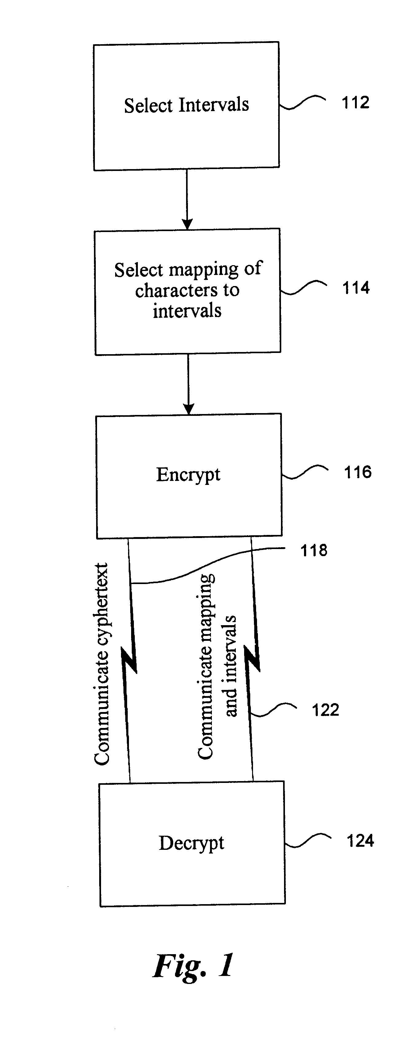 Data mapping method and apparatus with multi-party capability