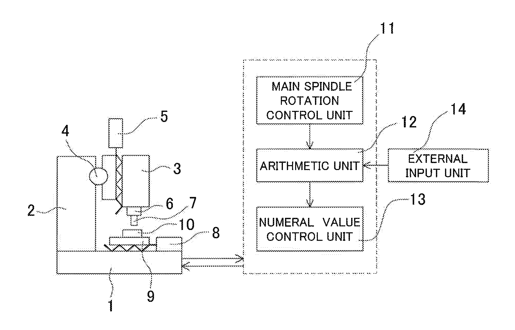 Method of controlling feed axes in machine tool, and machine tool performing machining by using the method of controlling feed axes