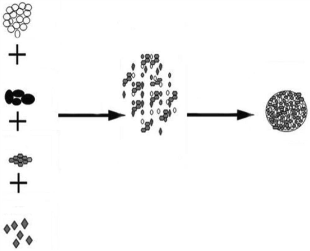 Coated ternary lithium manganese iron phosphate composite material and preparation method thereof