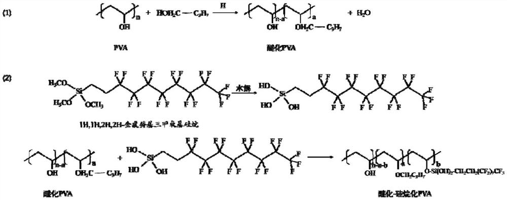 Preparation method of modified polyvinyl alcohol/thermoplastic resin composite material