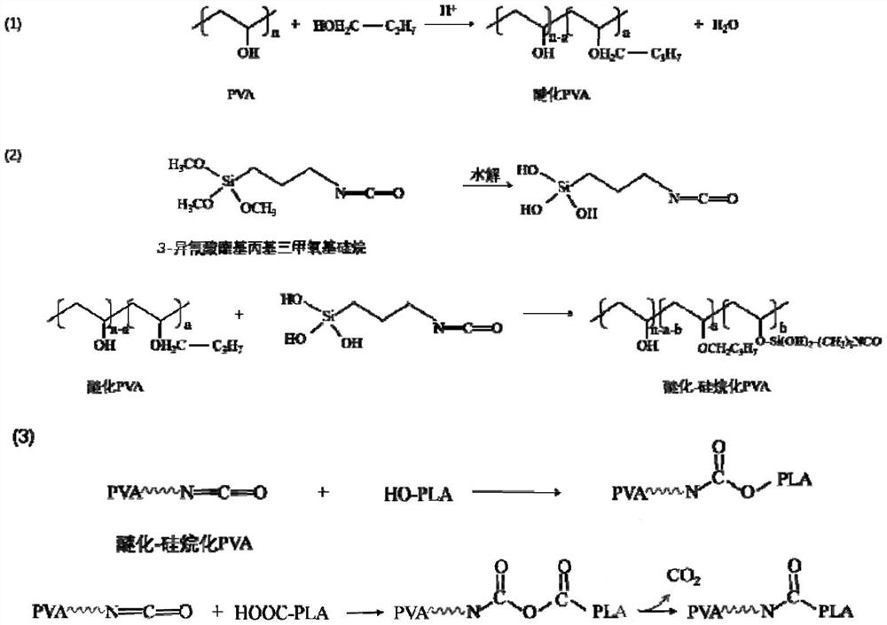 Preparation method of modified polyvinyl alcohol/thermoplastic resin composite material