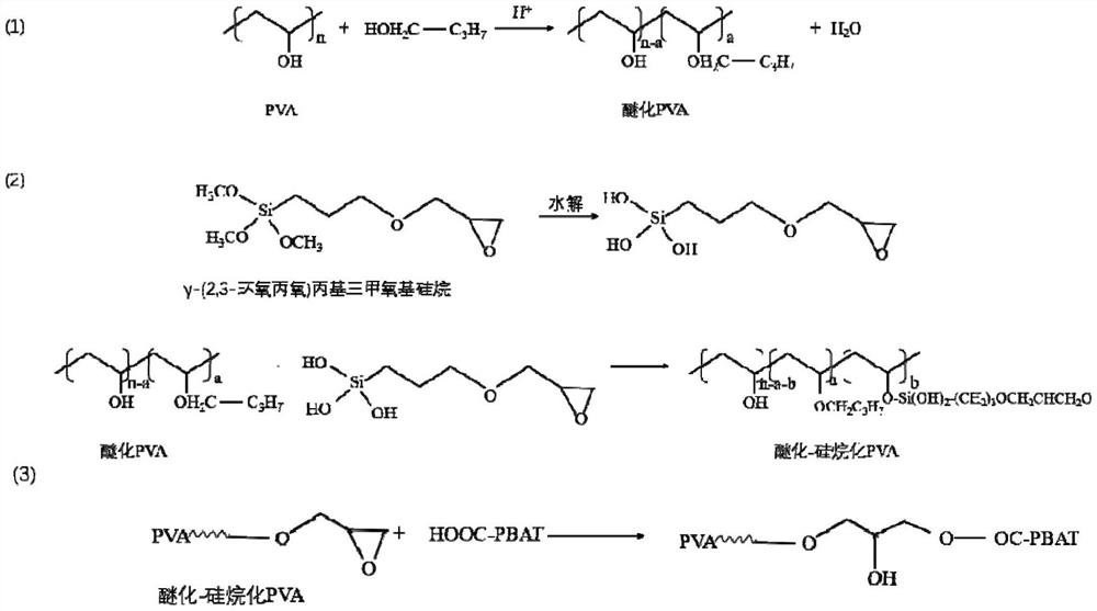 Preparation method of modified polyvinyl alcohol/thermoplastic resin composite material