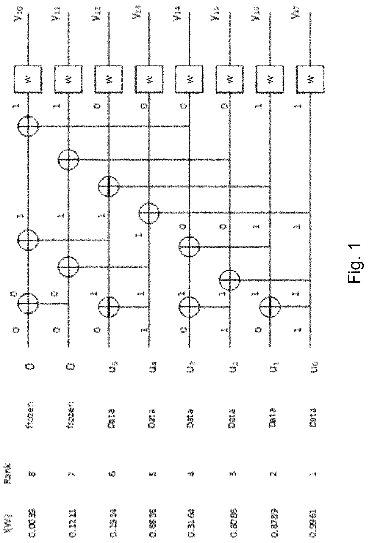 Information bits for polar codes with mixed criteria