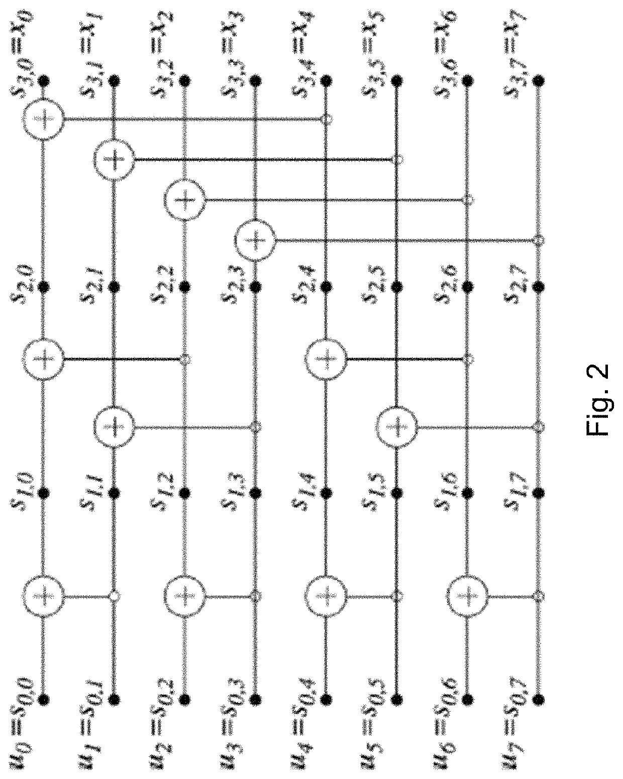 Information bits for polar codes with mixed criteria