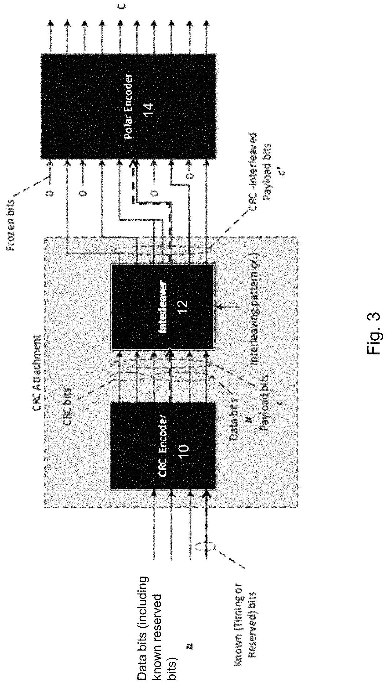 Information bits for polar codes with mixed criteria