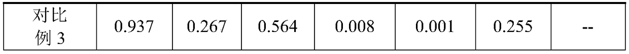 Hot-rolled wire rod for cord thread with tensile strength being 4000MPa and production method