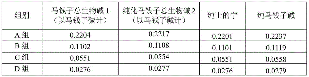 Preparation method and pharmaceutical application of nux vomica total alkaloids