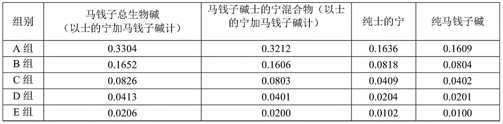 Preparation method and pharmaceutical application of nux vomica total alkaloids